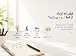 از کجا باید شروع کنیم؟